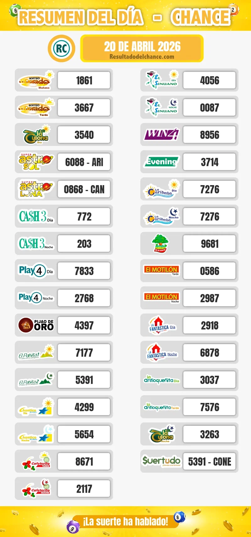 Últimos resultados de Win 4, Cafeterito Tarde, Samán de la Suerte y todos los chances de anoche lunes 20 de abril de 2026