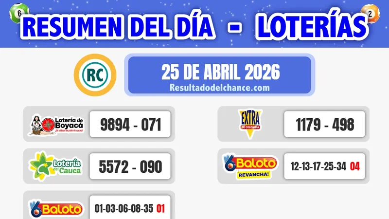 Resultados de Loterías de Boyacá, Cauca, Baloto y Lotería Extra de Colombia del sábado 25 de abril de 2026