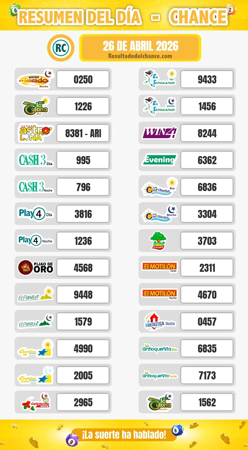La Culona Noche, Cash Three Día, Pijao de Oro y todos los chances de hoy domingo 26 de abril de 2026