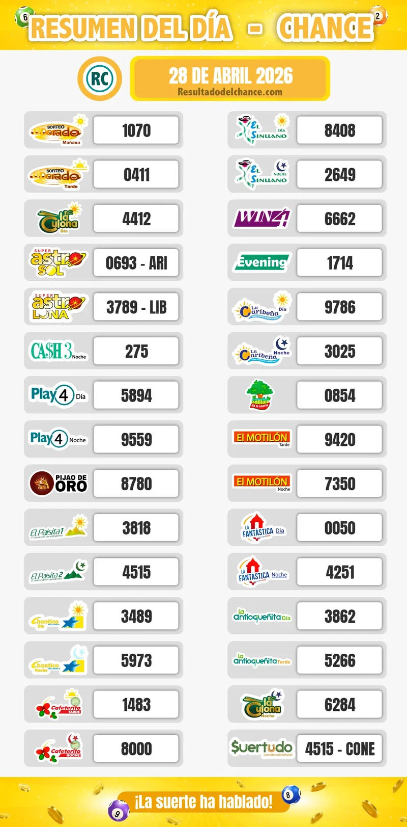 Resultados de Sinuano Día, Super Astro Luna, Sinuano Noche y todos los chances de hoy martes 28 de abril de 2026