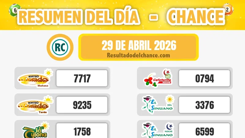 Resultados de Motilón Noche, Antioqueñita tarde, Paisita Día y todos los chances de hoy miércoles 29 de abril de 2026