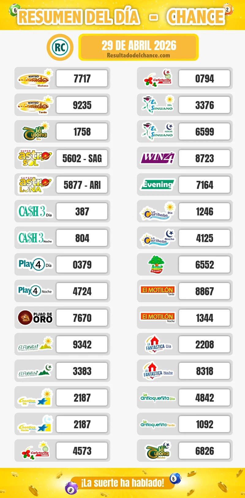 Resultados de Motilón Noche, Antioqueñita tarde, Paisita Día y todos los chances de hoy miércoles 29 de abril de 2026