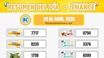 Resultados de Motilón Noche, Antioqueñita tarde, Paisita Día y todos los chances de hoy miércoles 29 de abril de 2026