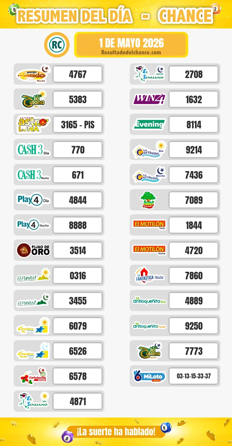 Resultados de Cafeterito Noche, Cash Three Noche, Paisita Noche y todos los chances del viernes 1 de mayo de 2026