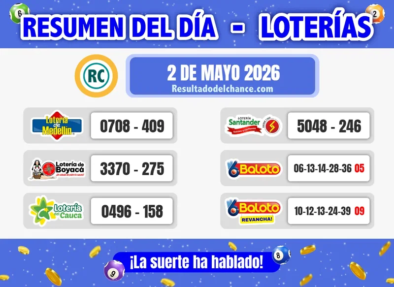 Resultados de Loterías de Medellín, Boyacá, Cauca, Santander y Baloto del sábado 2 de mayo de 2026