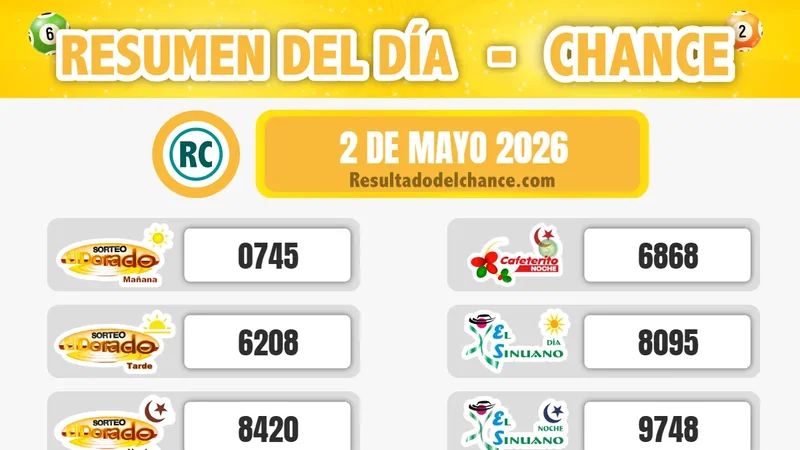 La Culona Día, El Dorado Mañana, La Caribeña Noche y todos los chances de anoche sábado 2 de mayo de 2026
