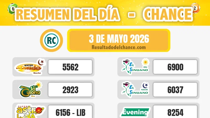 Resultados de La Culona Día, Play Four Noche, La Caribeña Día y todos los chances de ayer domingo 3 de mayo de 2026