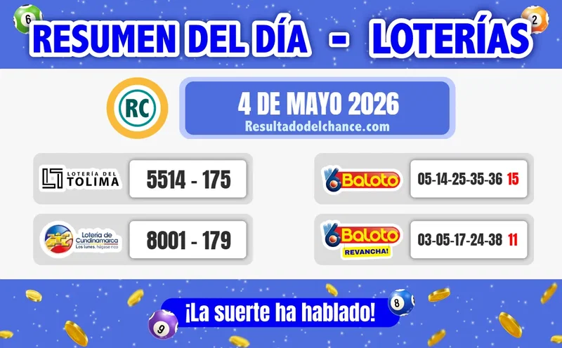 Resultados de Loterías de Tolima, Cundinamarca y Baloto del lunes 4 de mayo de 2026