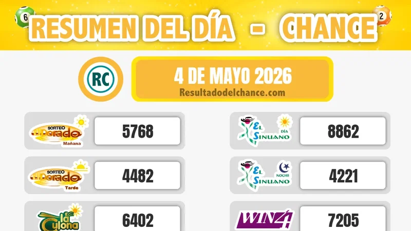 Pijao de Oro, Paisita Día, Cash Three Noche y todos los chances de anoche lunes 4 de mayo de 2026