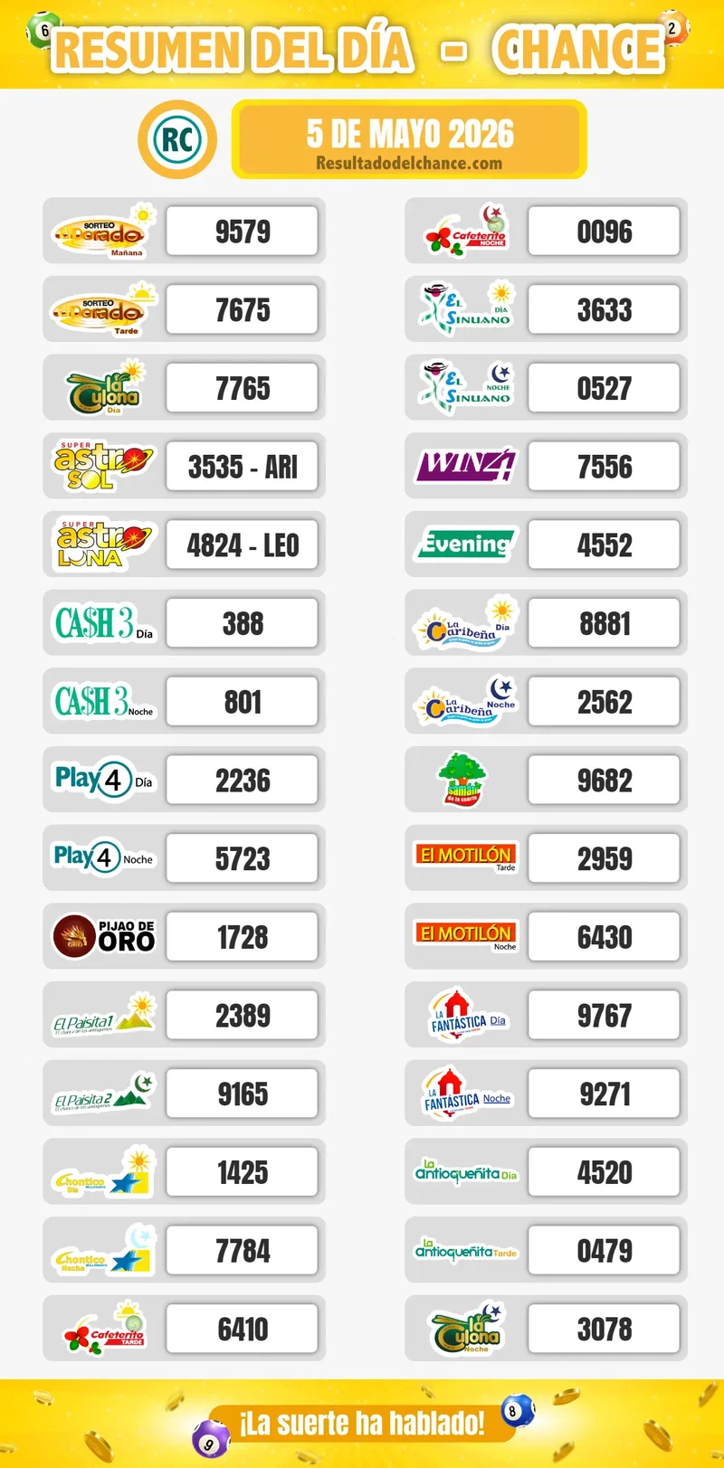 Últimos resultados de Cash Three Día, Chontico Noche, Motilón Tarde y todos los chances del martes 5 de mayo de 2026