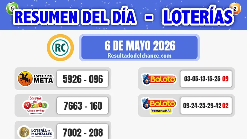 Últimos resultados de Loterías de Meta, Valle, Manizales y Baloto de ayer miércoles 6 de mayo de 2026