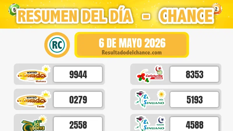 Resultados de Play Four Día, La Caribeña Día, La Fantastica Día y todos los chances de anoche miércoles 6 de mayo de 2026