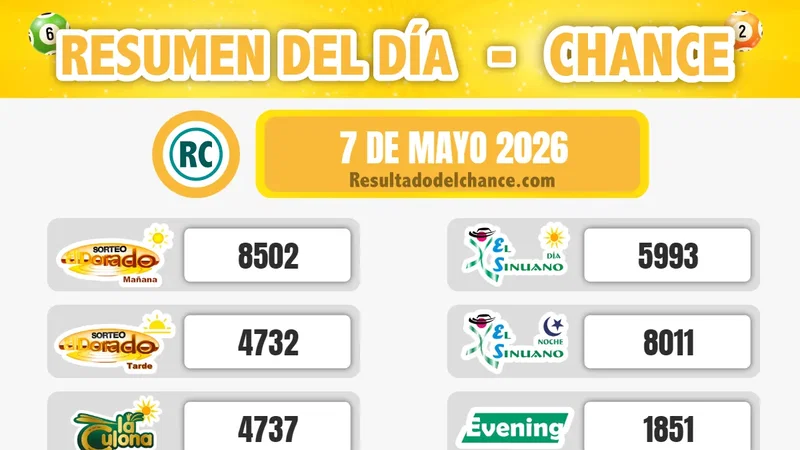 Últimos resultados de Chontico Día, Play Four Noche, La Caribeña Noche y todos los chances del jueves 7 de mayo de 2026