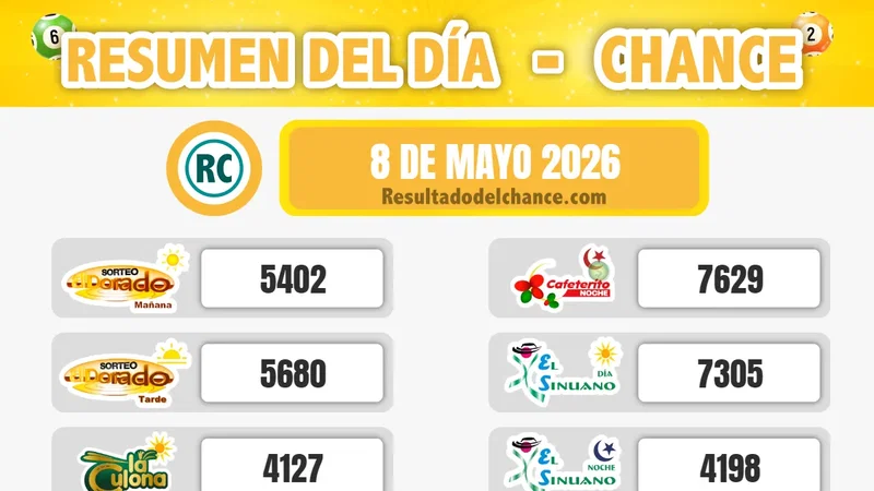 Resultados de Play Four Noche, Cash Three Día, Samán de la Suerte y todos los chances de hoy viernes 8 de mayo de 2026