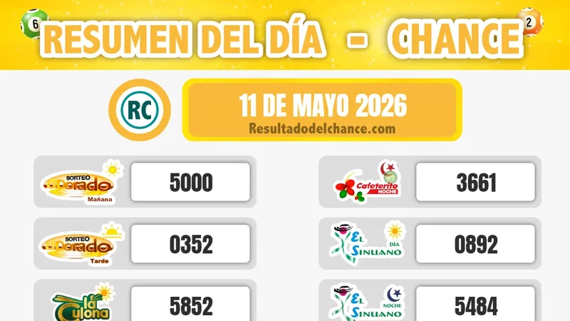 Últimos resultados de La Culona Noche, Play Four Noche, Sinuano Noche y todos los chances de ayer lunes 11 de mayo de 2026