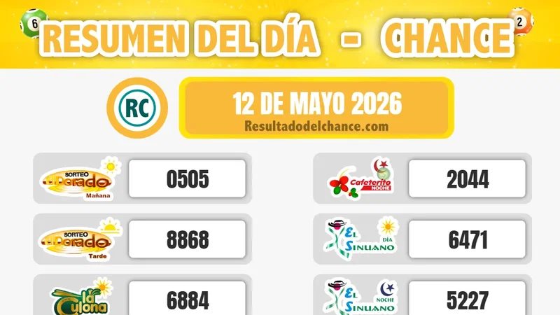 Últimos resultados de Cash Three Noche, La Culona Día, La Culona Noche y todos los chances de anoche martes 12 de mayo de 2026