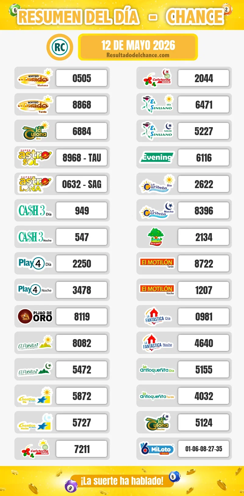 Últimos resultados de Cash Three Noche, La Culona Día, La Culona Noche y todos los chances de anoche martes 12 de mayo de 2026