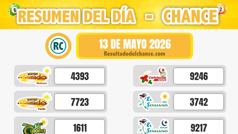 Últimos resultados de La Culona Día, Play Four Día, El Dorado Mañana y todos los chances de anoche miércoles 13 de mayo de 2026
