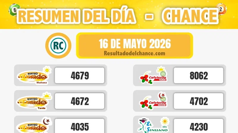 Resultados de Motilón Tarde, La Caribeña Noche, Samán de la Suerte y todos los chances de ayer sábado 16 de mayo de 2026
