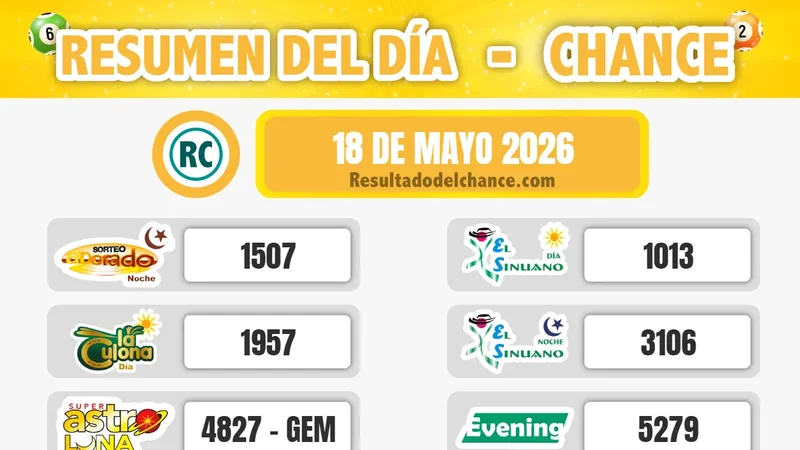 Resultados de Pijao de Oro, Play Four Noche, La Fantastica Noche y todos los chances de anoche lunes 18 de mayo de 2026