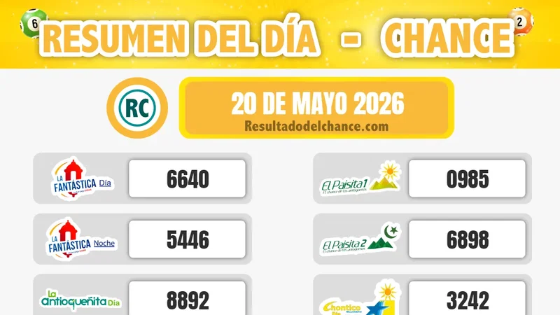 Últimos resultados de Chontico Día, Motilón Noche, La Fantastica Día y todos los chances de anoche miércoles 20 de mayo de 2026