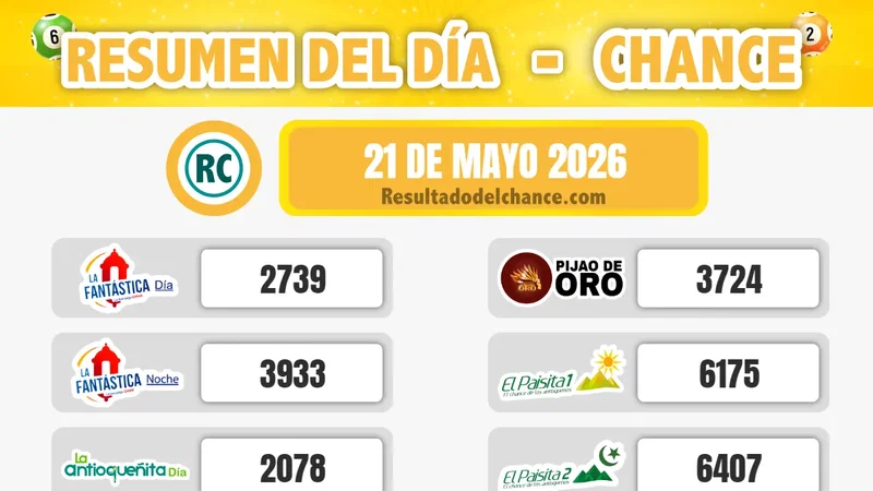 La Caribeña Día, Chontico Noche Jueves, Paisita Noche y todos los chances de hoy jueves 21 de mayo de 2026