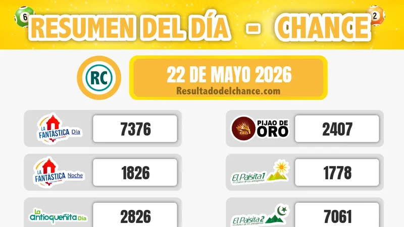 Resultados de Motilón Tarde, Antioqueñita Tarde, La Culona Noche y todos los chances de ayer viernes 22 de mayo de 2026