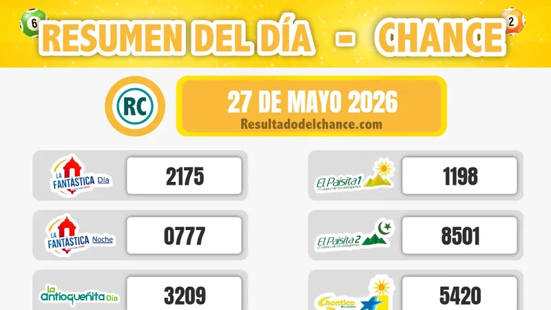 Resultados de Sinuano Día, Super Astro Sol, Cafeterito Tarde y todos los chances de anoche miércoles 27 de mayo de 2026