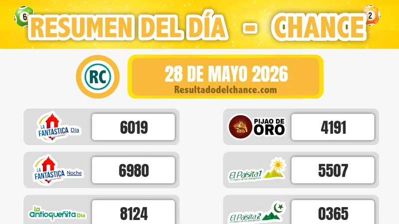 Resultados de Motilón Tarde, La Caribeña Día, Paisita Noche y todos los chances de anoche jueves 28 de mayo de 2026