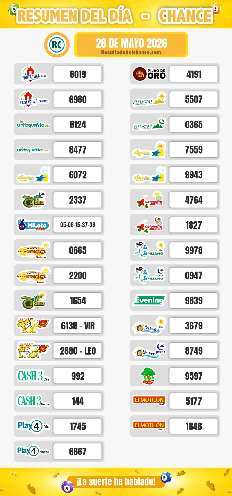 Resultados de Motilón Tarde, La Caribeña Día, Paisita Noche y todos los chances de anoche jueves 28 de mayo de 2026