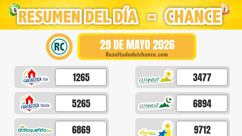 Resultados de Motilón Tarde, Chontico Día, Super Astro Luna y todos los chances de ayer viernes 29 de mayo de 2026