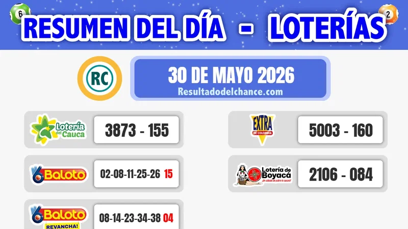 Resultados de Loterías de Cauca, Baloto, Lotería Extra de Colombia y Boyacá del sábado 30 de mayo de 2026