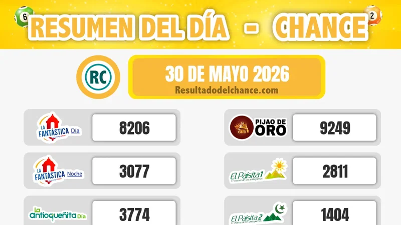 Resultados de Play Four Noche, Antioqueñita Tarde, Paisita Noche y todos los chances del sábado 30 de mayo de 2026
