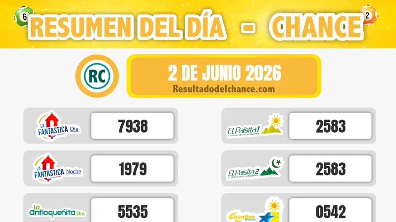Resultados de Play Four Noche, Evening, La Fantastica Día y todos los chances de hoy martes 2 de junio de 2026