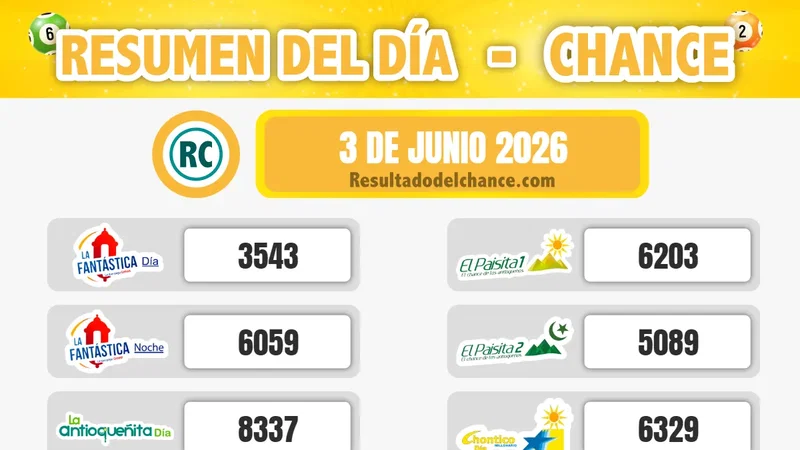 Últimos resultados de Evening, La Fantastica Día, La Culona Noche y todos los chances del miércoles 3 de junio de 2026