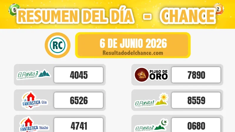 Últimos resultados de Sinuano Día, Samán de la Suerte, Super Astro Sol y todos los chances del sábado 6 de junio de 2026