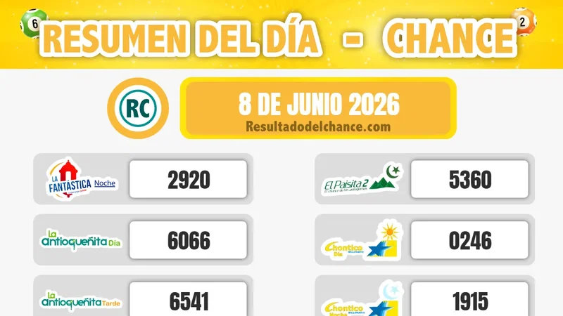 Últimos resultados de La Culona Día, Antioqueñita Tarde, Paisita Día y todos los chances de anoche lunes 8 de junio de 2026