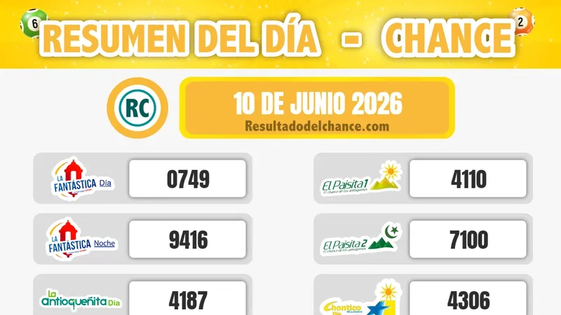 Últimos resultados de La Culona Día, Antioqueñita Día, Sinuano Día y todos los chances de anoche miércoles 10 de junio de 2026