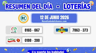 Últimos resultados de Loterías de Risaralda, Santander y Medellín de hoy viernes 12 de junio de 2026