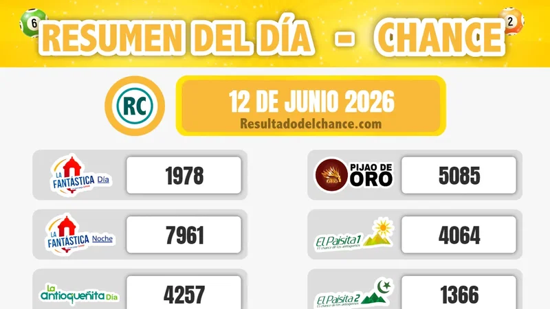 Antioqueñita Tarde, Super Astro Sol, Motilón Tarde y todos los chances de hoy viernes 12 de junio de 2026