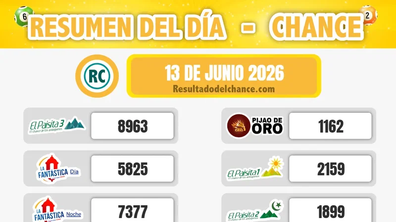 Últimos resultados de Paisita Día, Cash Three Día, Play Four Noche y todos los chances del sábado 13 de junio de 2026