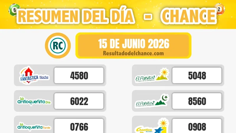 Últimos resultados de Antioqueñita Tarde, La Fantastica Noche, Chontico Noche y todos los chances de anoche lunes 15 de junio de 2026