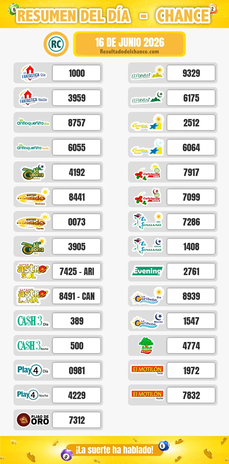 Cafeterito Noche, Paisita Noche, Motilón Noche y todos los chances de hoy martes 16 de junio de 2026