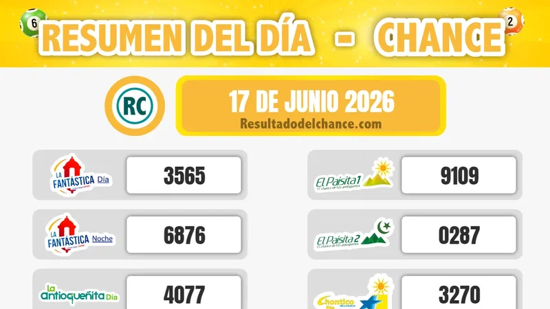 Resultados de La Culona Día, Cash Three Día, La Caribeña Día y todos los chances de ayer miércoles 17 de junio de 2026