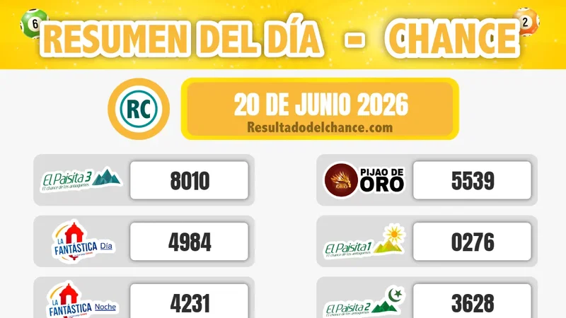 La Fantastica Día, Chontico Noche, Antioqueñita Tarde y todos los chances de hoy sábado 20 de junio de 2026