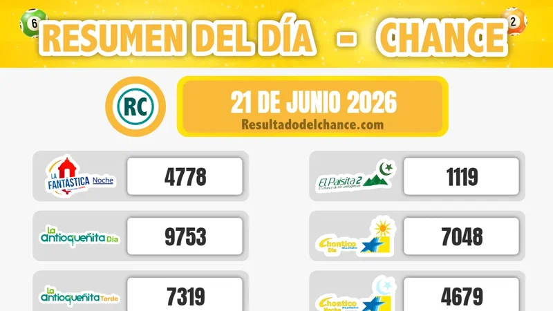 Últimos resultados de Play Four Día, Samán de la Suerte, Motilón Tarde y todos los chances de anoche domingo 21 de junio de 2026