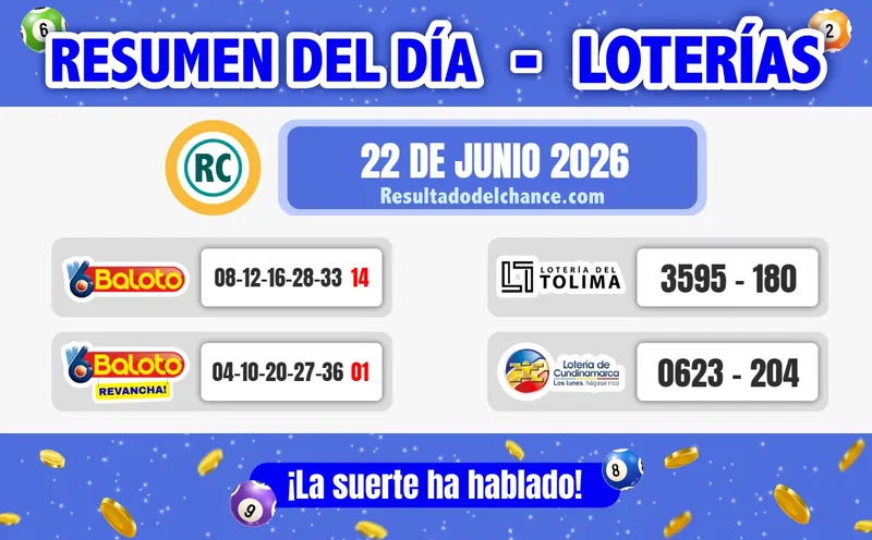 Últimos resultados de Loterías de Baloto, Tolima y Cundinamarca de anoche lunes 22 de junio de 2026