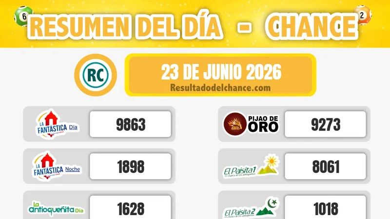 Cash Three Día, El Dorado Tarde, Suertudo y todos los chances de ayer martes 23 de junio de 2026