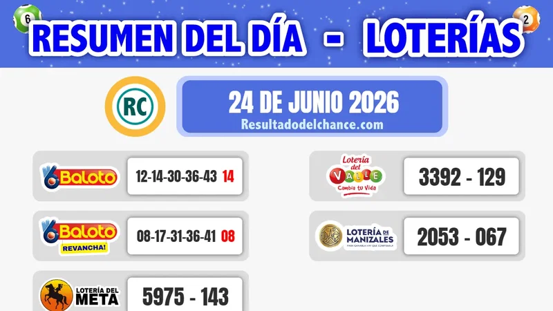 Loterías de Baloto, Meta, Valle y Manizales de ayer miércoles 24 de junio de 2026