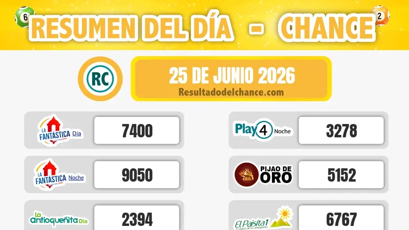 Chontico Día, Cash Three Noche, Sinuano Noche y todos los chances de ayer jueves 25 de junio de 2026